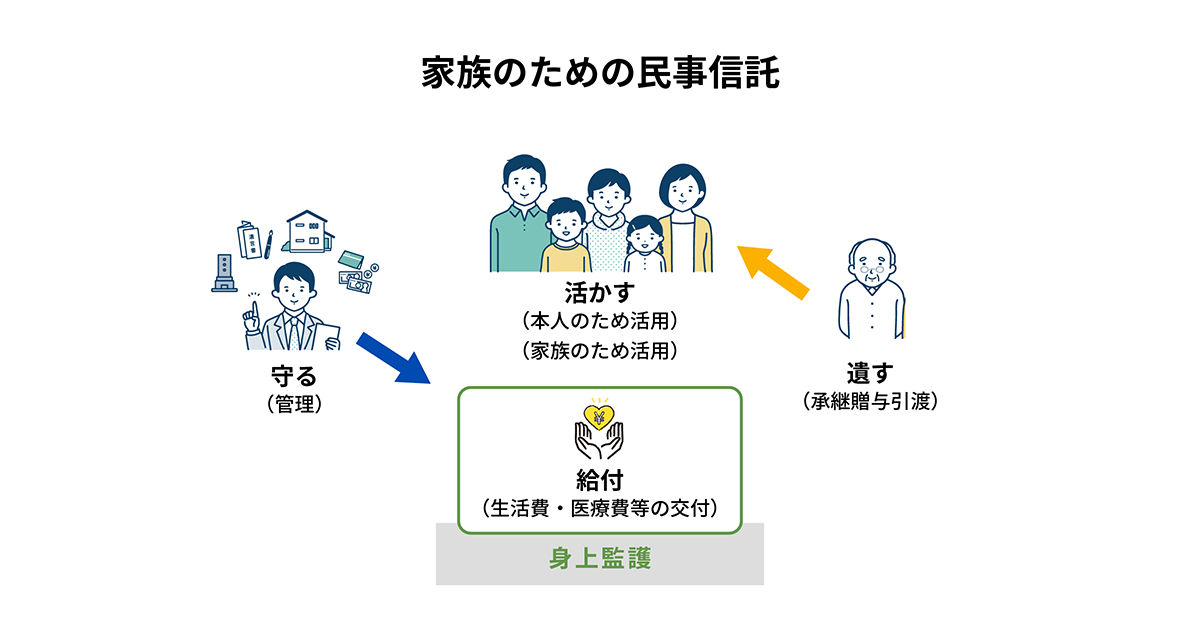 家族のための信託